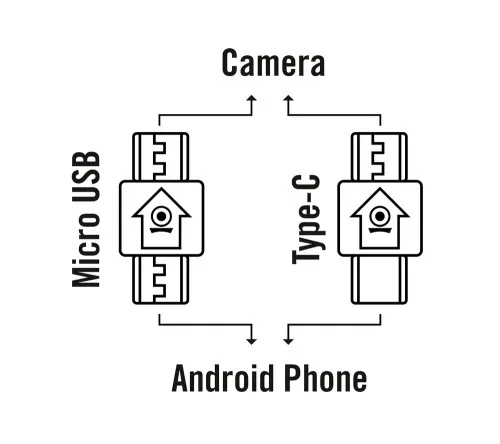 a képen:  Bresser National Geographic HD 720° Android Action kamera,  4